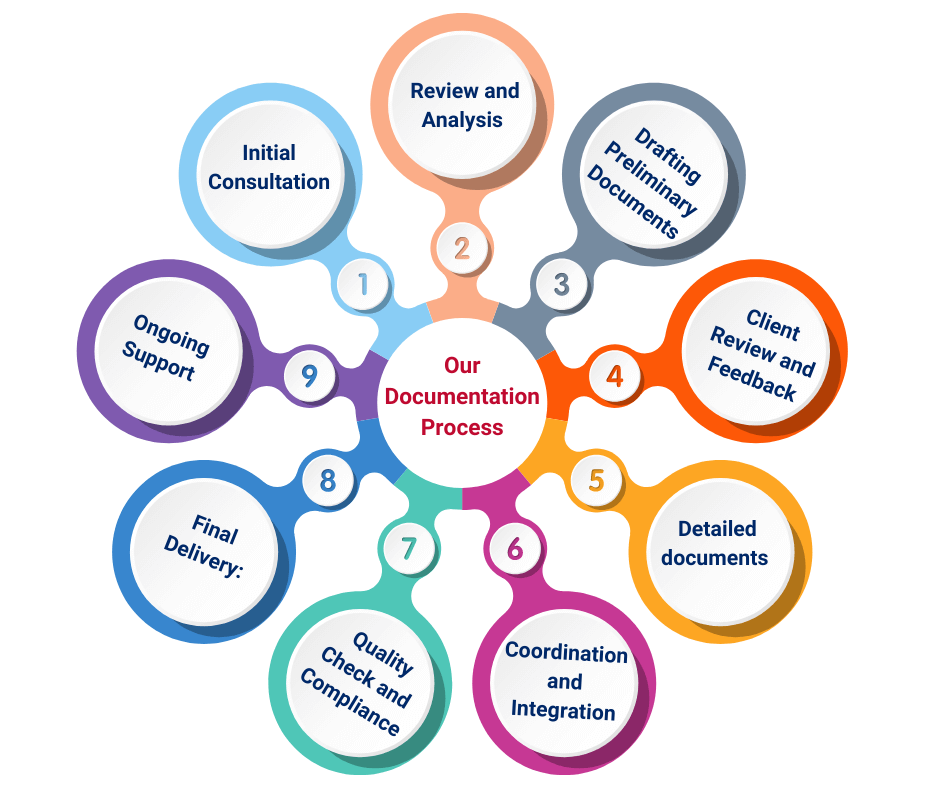 Expert Construction Documentation Services | Mechciv Engineering