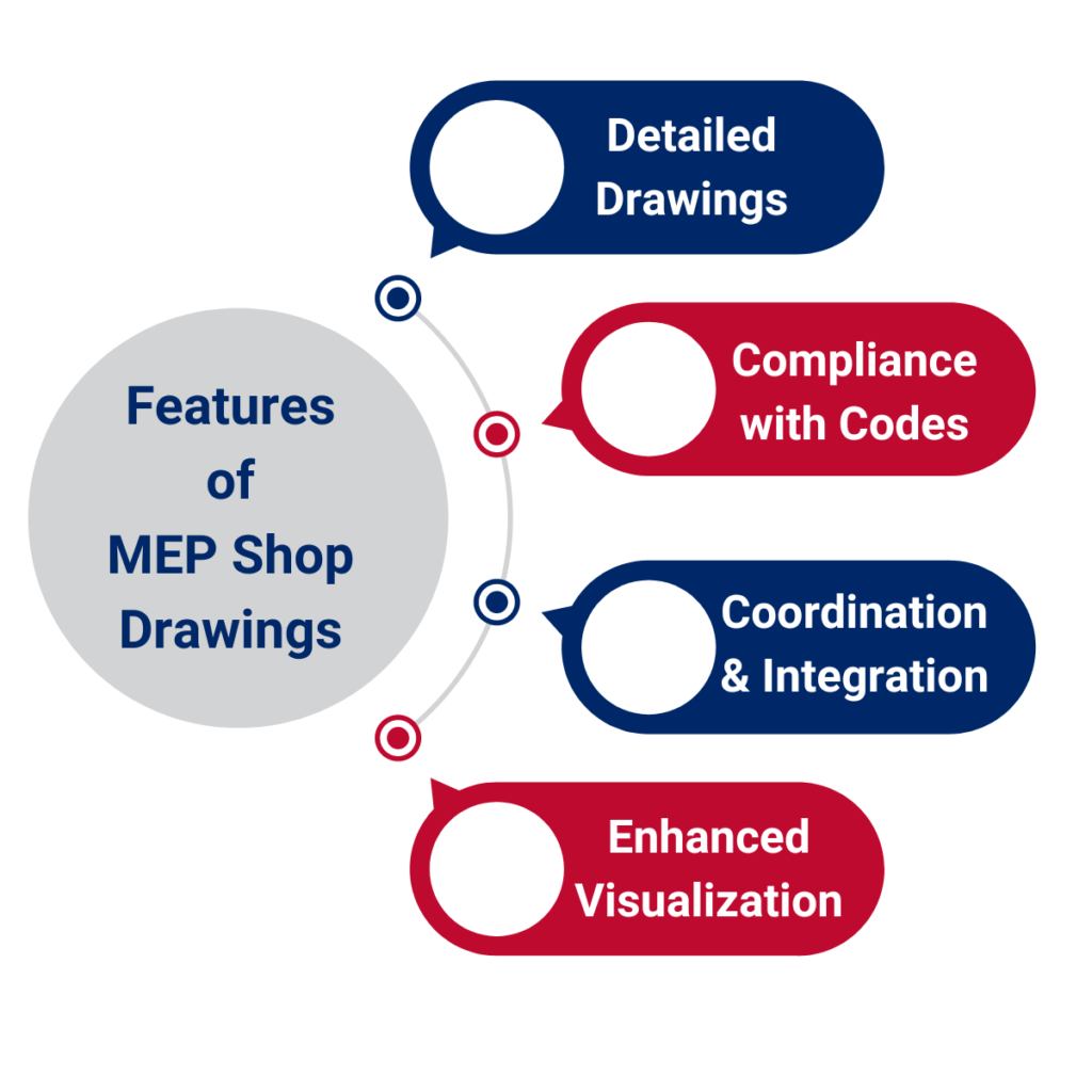 MEP Shop Drawing Services | Mechciv Engineering Consultancy